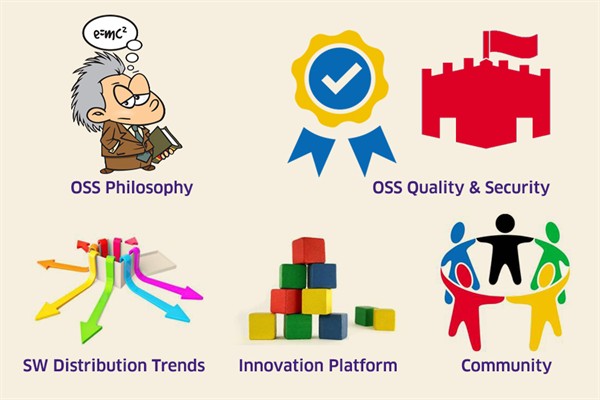 Open Source themes