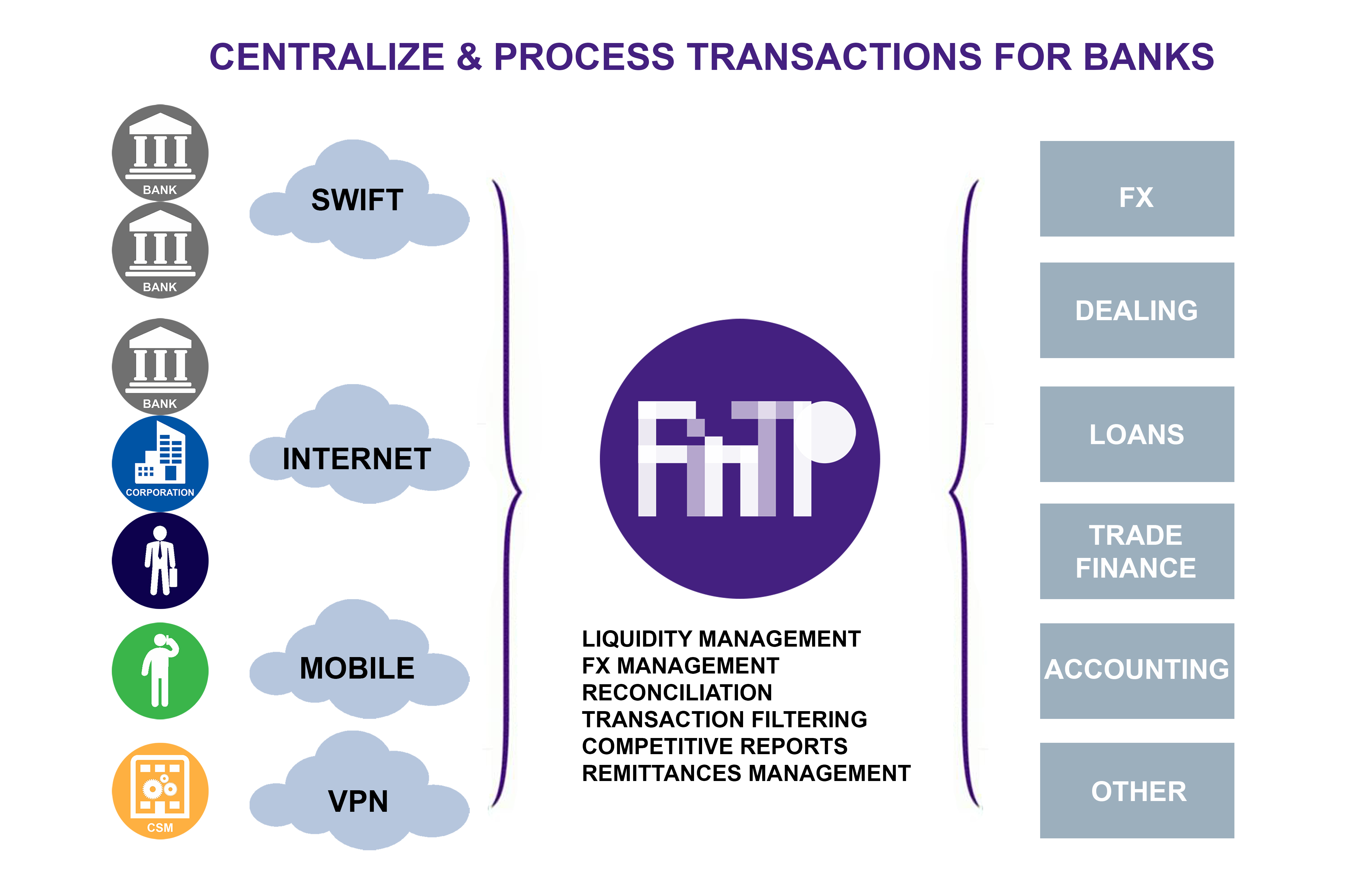 Scenario - FinTP Banks