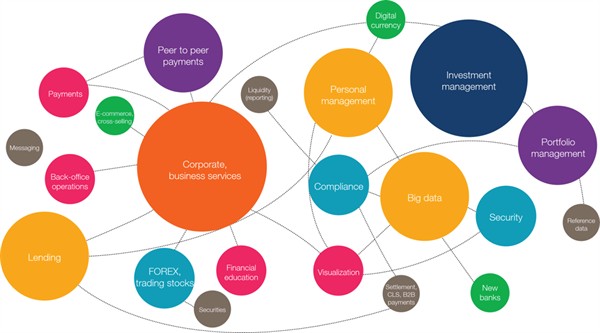 ISC global connection map