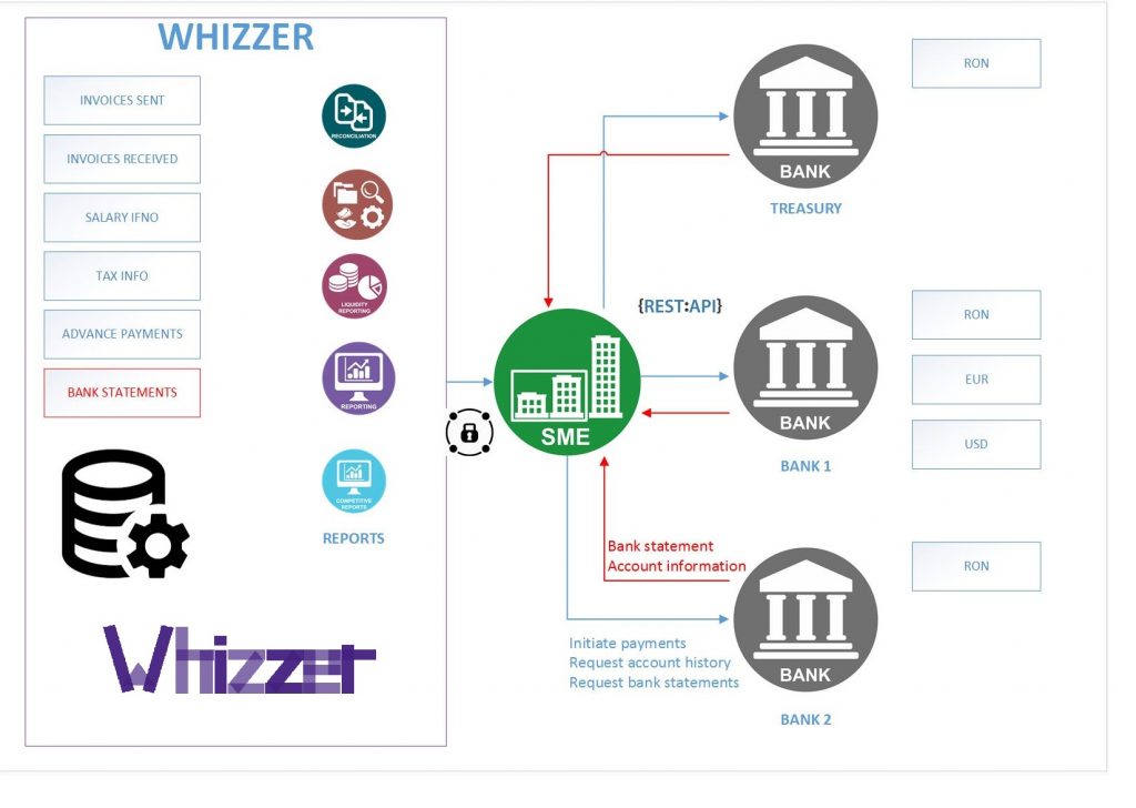 Whizzer positioning