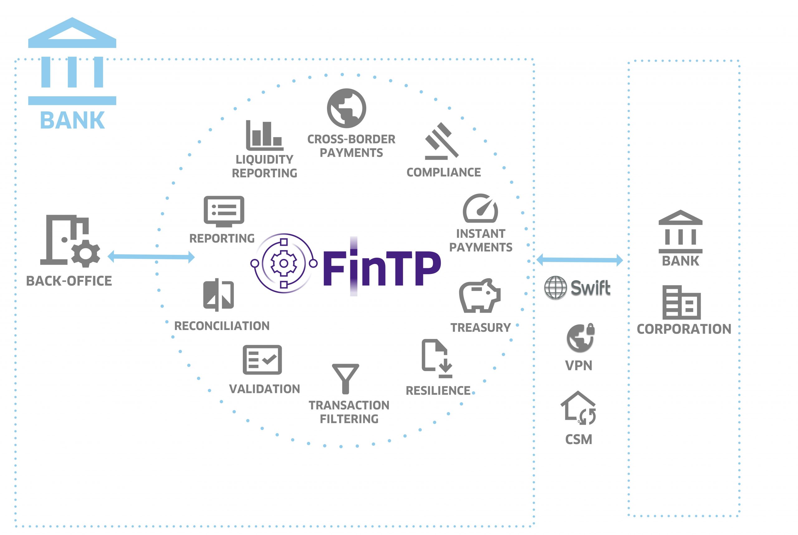 Solution - FinTP for banks